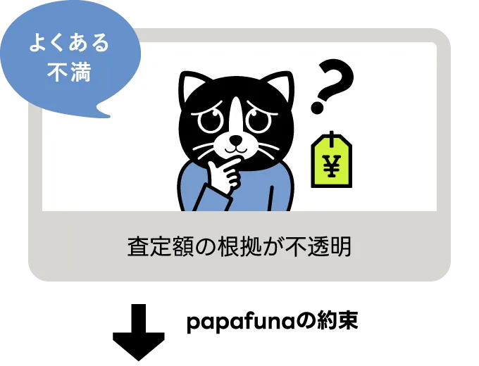査定額の根拠が不透明な様子のイラスト
