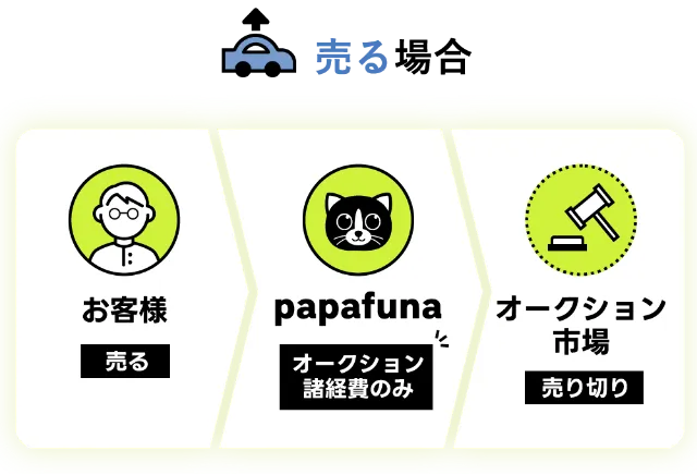 papafuneのサービスイメージ1