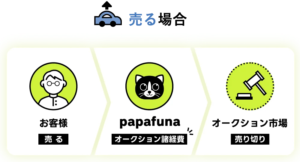 papafuneのサービスイメージ1