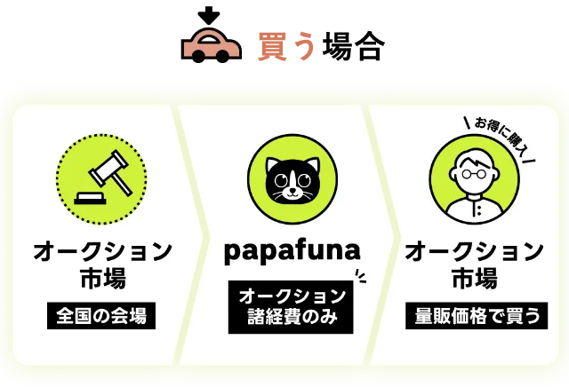 papafuneのサービスイメージ2