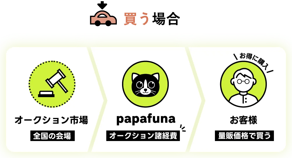papafuneのサービスイメージ2